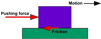 friction.gif